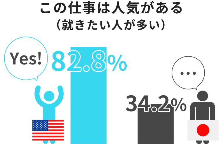 IT戦略課題