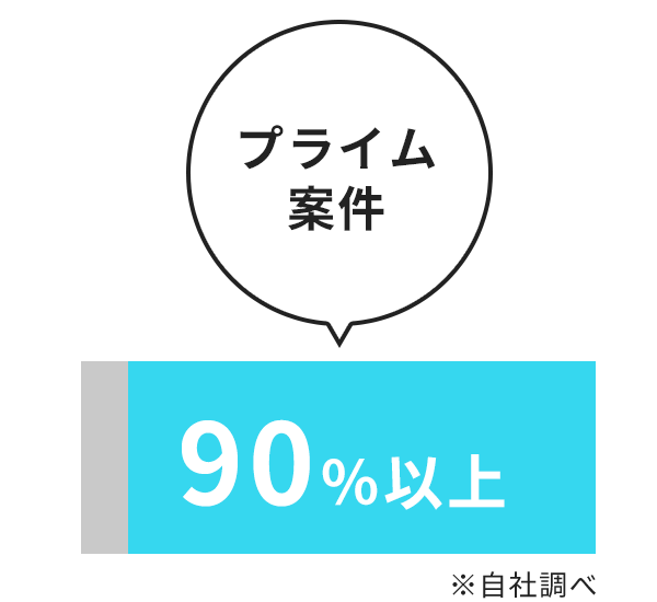 攻めの投資を支える取引実績